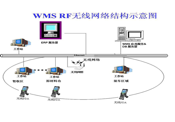 基于RFID的智能仓储塑料托盘解决方案